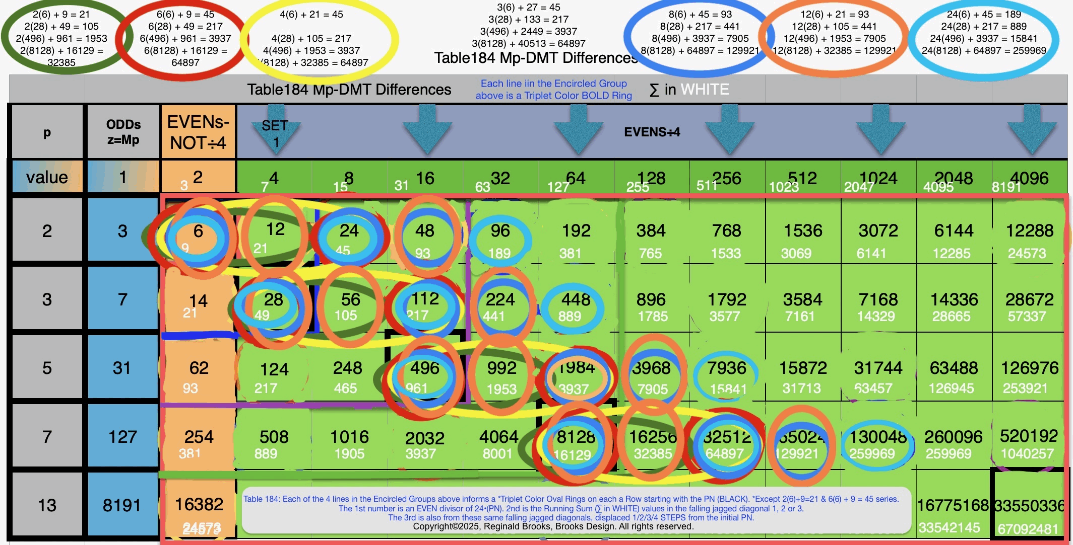 Table184 Mp-DMT Differences-Annotated.gif